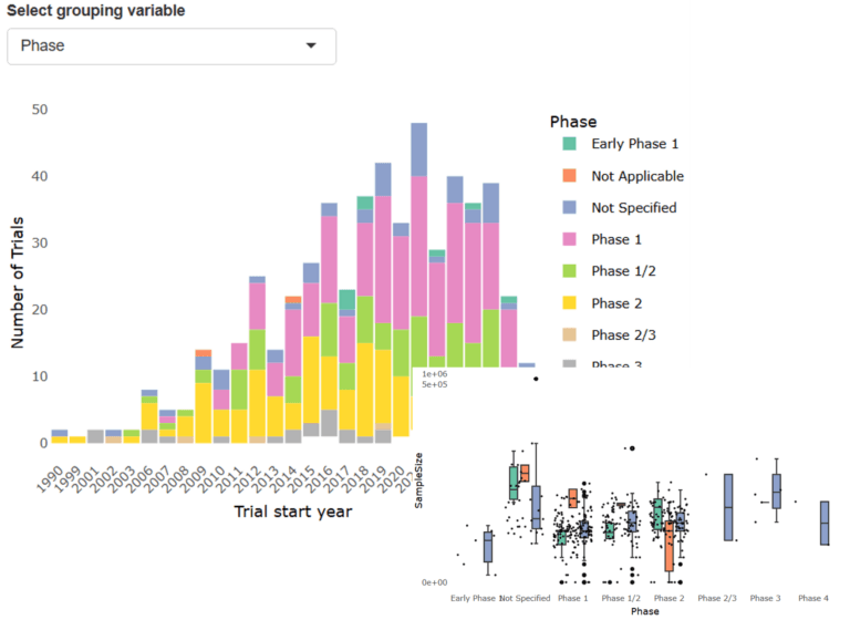 Clinical Trial Feasibility Analysis image, clinical trial analysis, graphs
