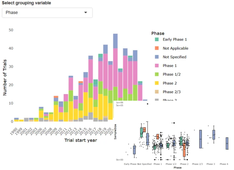 Clinical Trial Feasibility Analysis image, clinical trial analysis, graphs